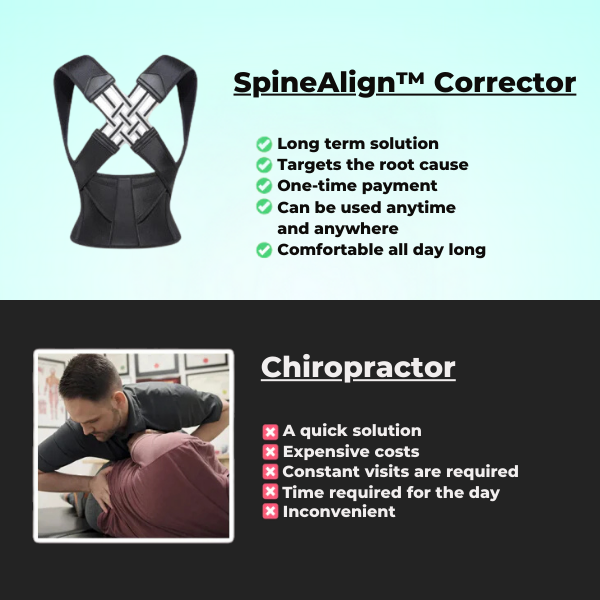 SpineAlign™ Posture Corrector | Instant Posture Correction - Inventifyco