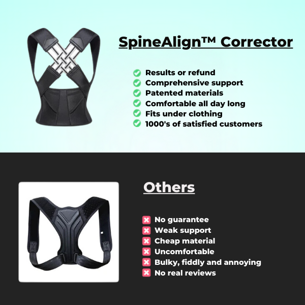 SpineAlign™ Posture Corrector | Instant Posture Correction - Inventifyco