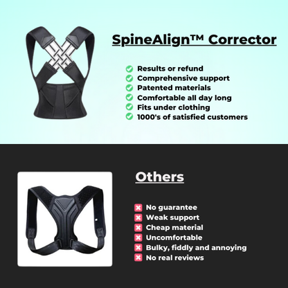 SpineAlign™ Posture Corrector | Instant Posture Correction - Inventifyco