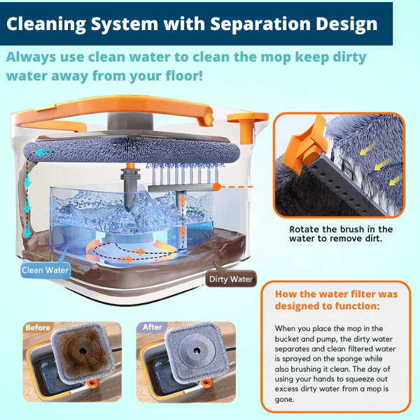 EasySpin™ Mop | Revolutionize Your Home Floors 🔄 - Inventifyco